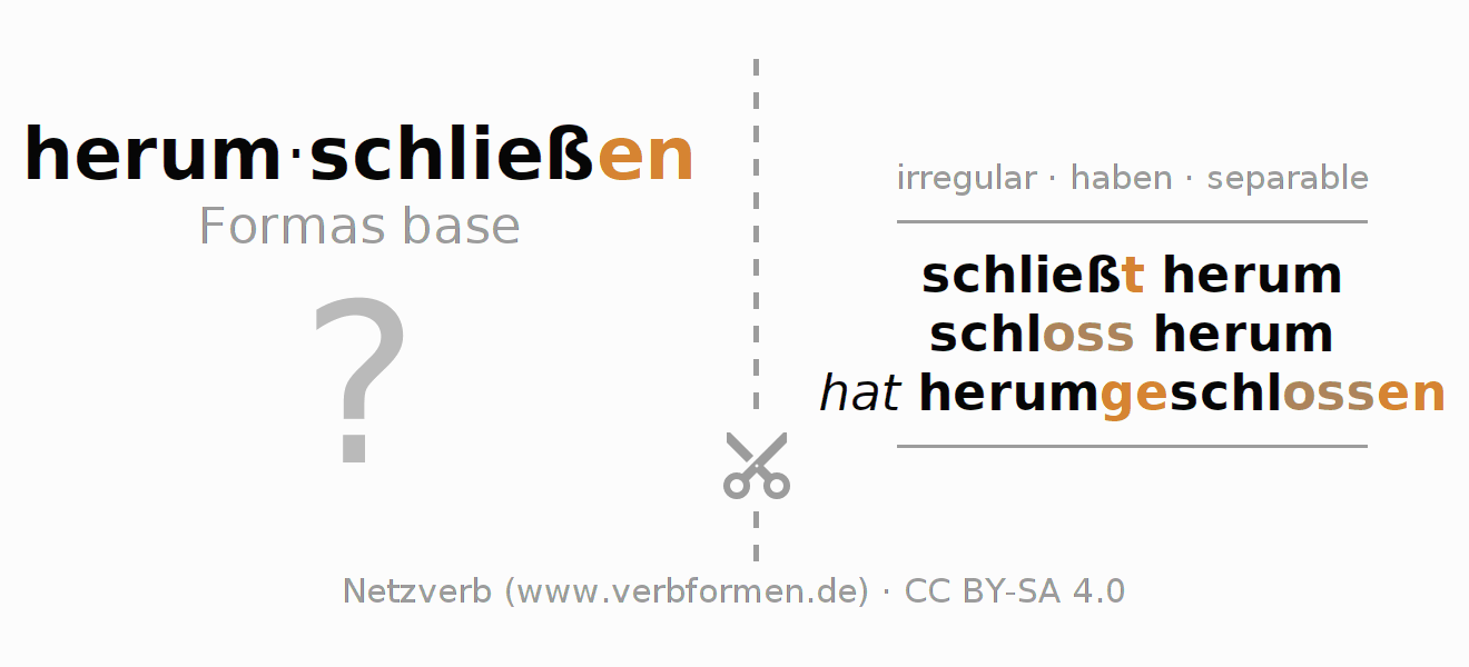 Tarjetas de aprendizaje para la conjugación del verbo herumschließen