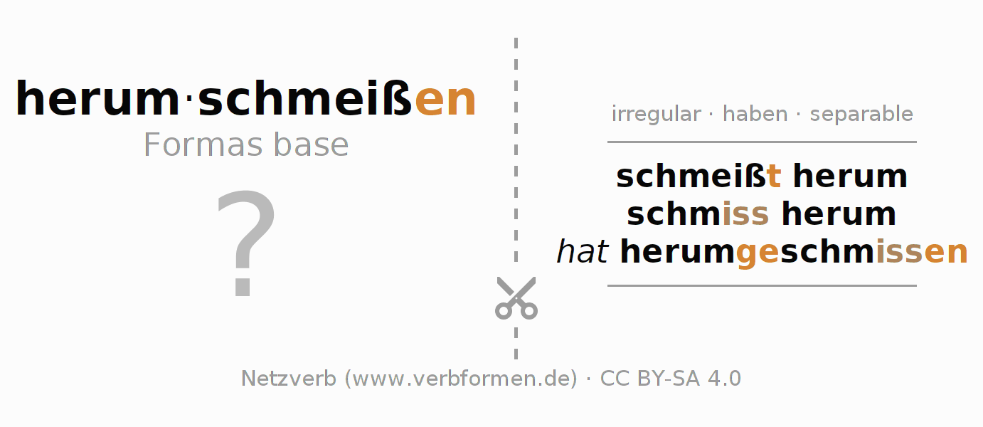 Tarjetas de aprendizaje para la conjugación del verbo herumschmeißen