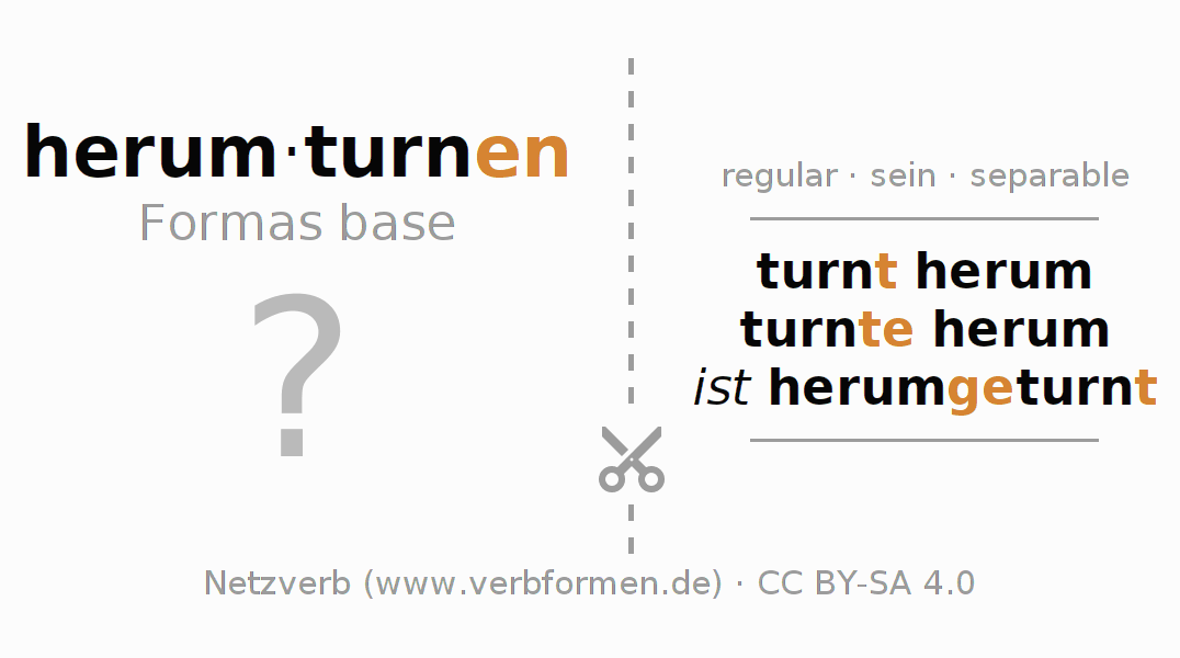 Tarjetas de aprendizaje para la conjugación del verbo herumturnen (ist)