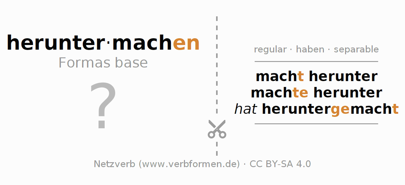 Tarjetas de aprendizaje para la conjugación del verbo heruntermachen