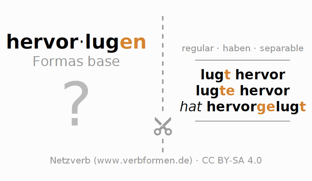 Tarjetas de aprendizaje para la conjugación del verbo hervorlugen