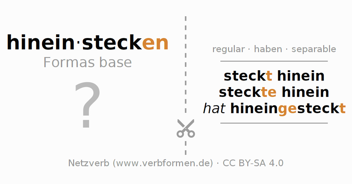 Tarjetas de aprendizaje para la conjugación del verbo hineinstecken