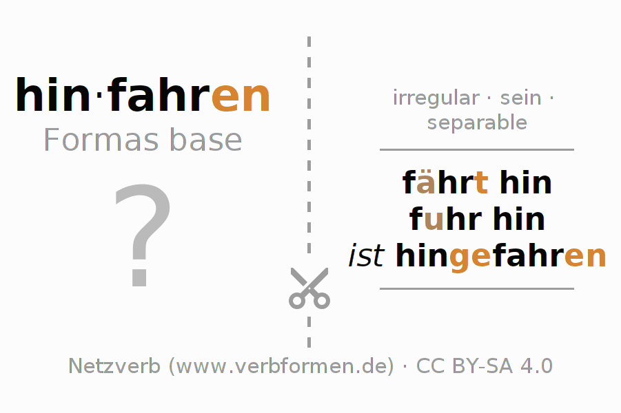 Tarjetas de aprendizaje para la conjugación del verbo hinfahren (ist)