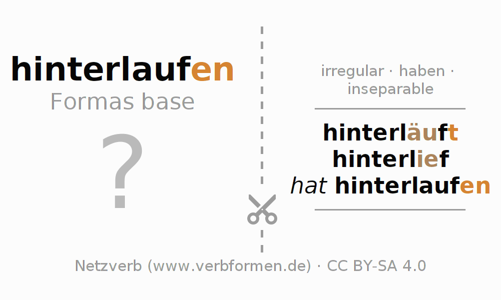 Tarjetas de aprendizaje para la conjugación del verbo hinterlaufen