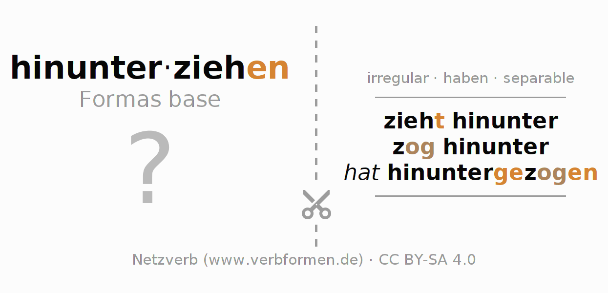 Tarjetas de aprendizaje para la conjugación del verbo hinunterziehen (hat)