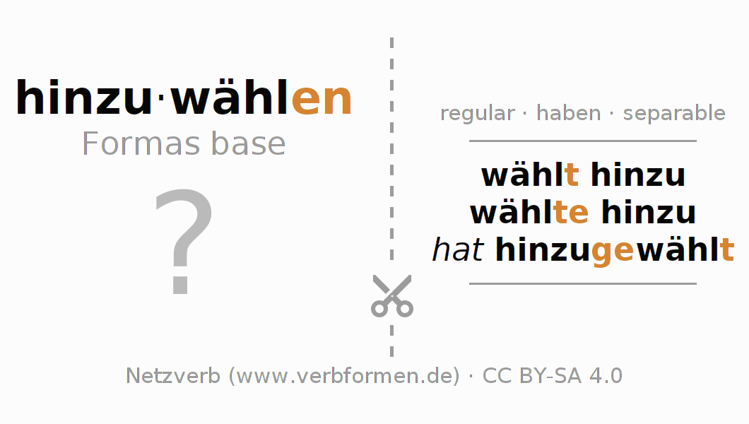 Tarjetas de aprendizaje para la conjugación del verbo hinzuwählen