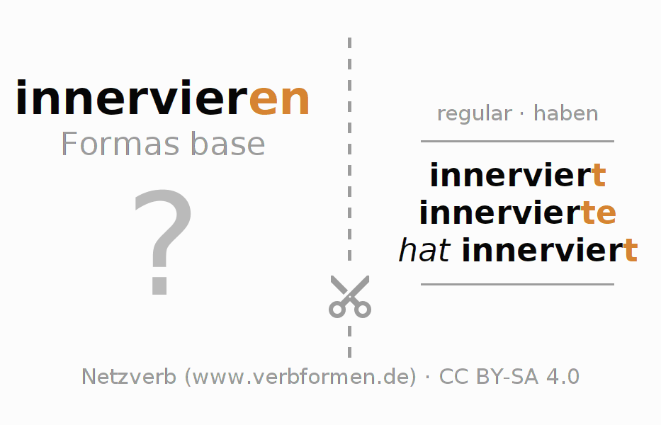 Tarjetas de aprendizaje para la conjugación del verbo innervieren