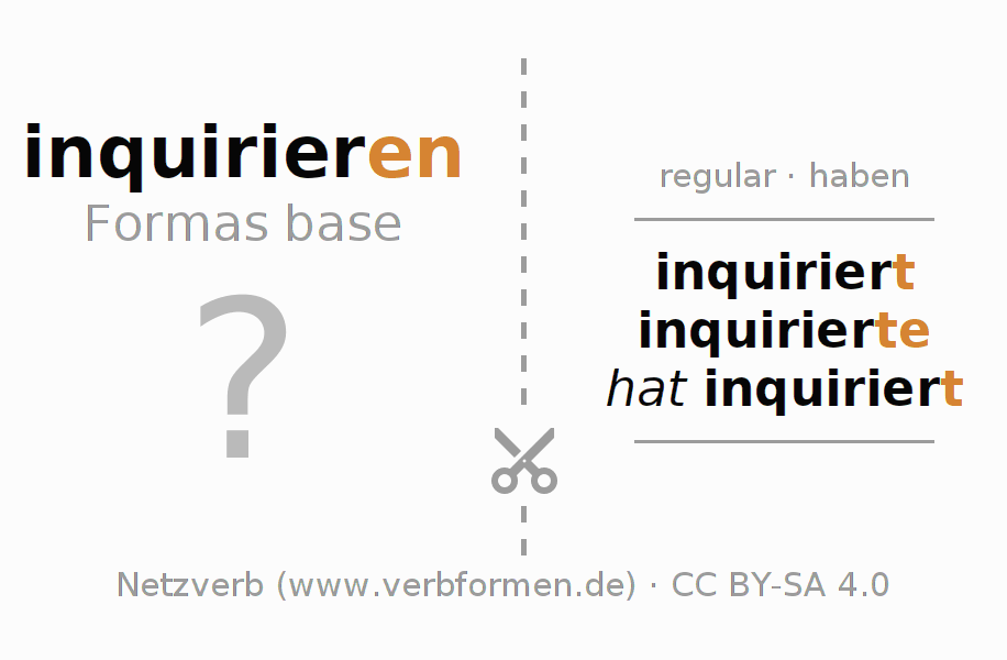Tarjetas de aprendizaje para la conjugación del verbo inquirieren