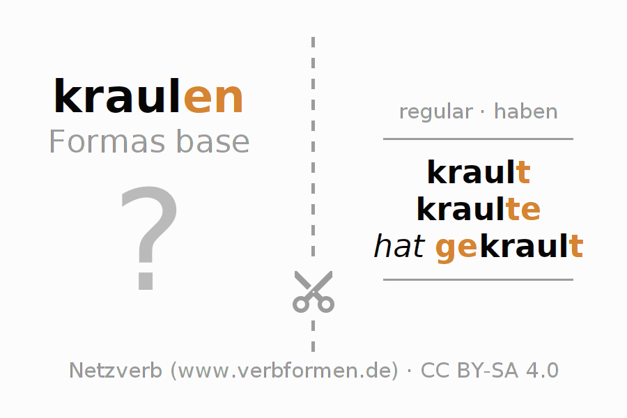 Tarjetas de aprendizaje para la conjugación del verbo kraulen (hat)