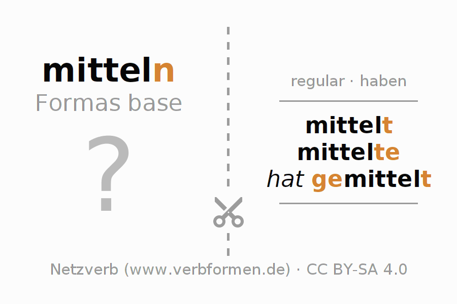 Tarjetas de aprendizaje para la conjugación del verbo mitteln