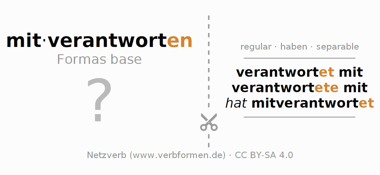 Tarjetas de aprendizaje para la conjugación del verbo mitverantworten