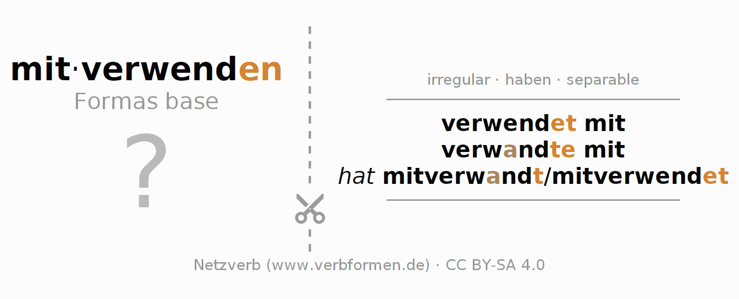 Tarjetas de aprendizaje para la conjugación del verbo mitverwenden