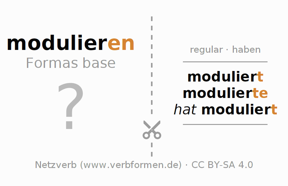 Tarjetas de aprendizaje para la conjugación del verbo modulieren
