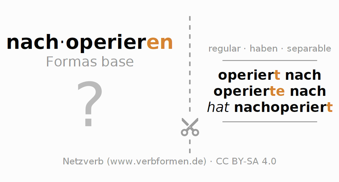 Tarjetas de aprendizaje para la conjugación del verbo nachoperieren