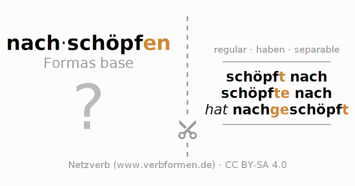 Tarjetas de aprendizaje para la conjugación del verbo nachschöpfen