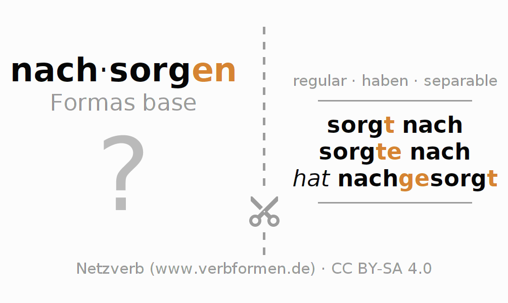 Tarjetas de aprendizaje para la conjugación del verbo nachsorgen