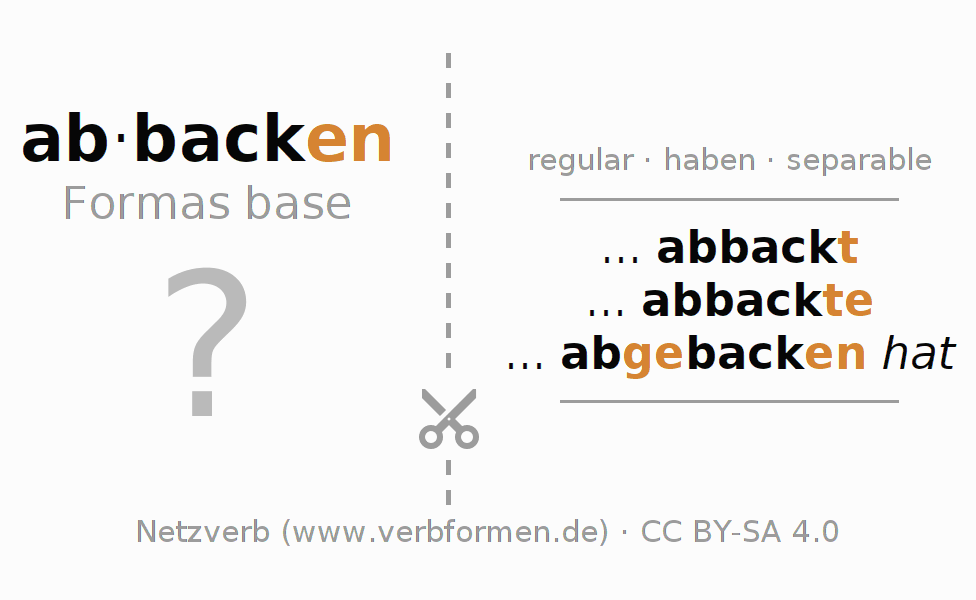 Tarjetas de aprendizaje para la conjugación del verbo abbacken (regelm)