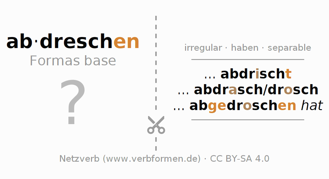 Tarjetas de aprendizaje para la conjugación del verbo abdreschen