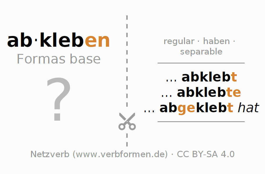 Tarjetas de aprendizaje para la conjugación del verbo abkleben