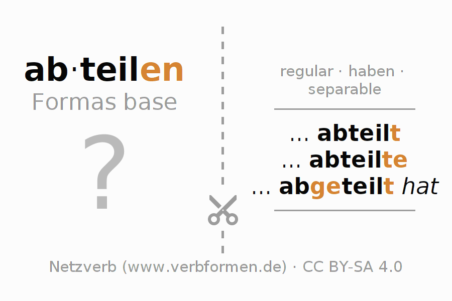 Tarjetas de aprendizaje para la conjugación del verbo abteilen