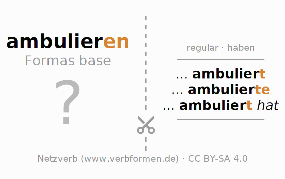 Tarjetas de aprendizaje para la conjugación del verbo ambulieren (hat)