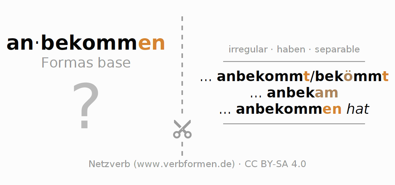 Tarjetas de aprendizaje para la conjugación del verbo anbekommen