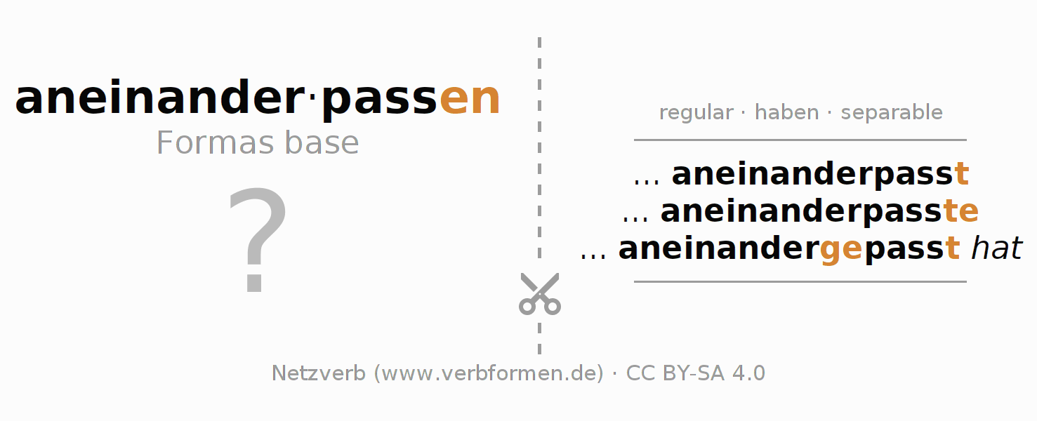 Tarjetas de aprendizaje para la conjugación del verbo aneinanderpassen