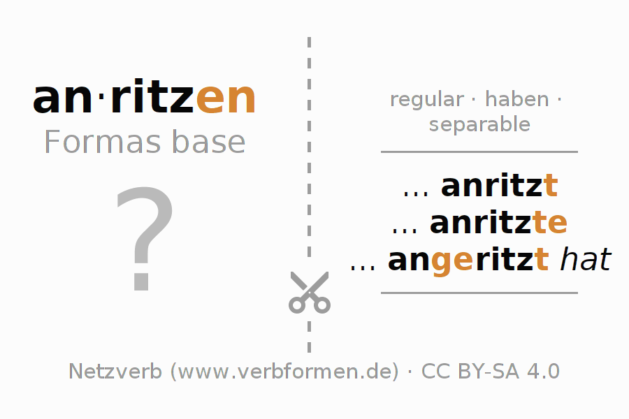 Tarjetas de aprendizaje para la conjugación del verbo anritzen