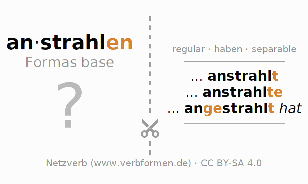Tarjetas de aprendizaje para la conjugación del verbo anstrahlen