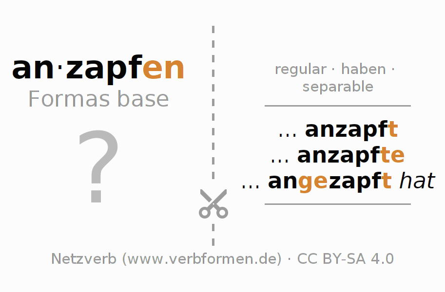 Tarjetas de aprendizaje para la conjugación del verbo anzapfen