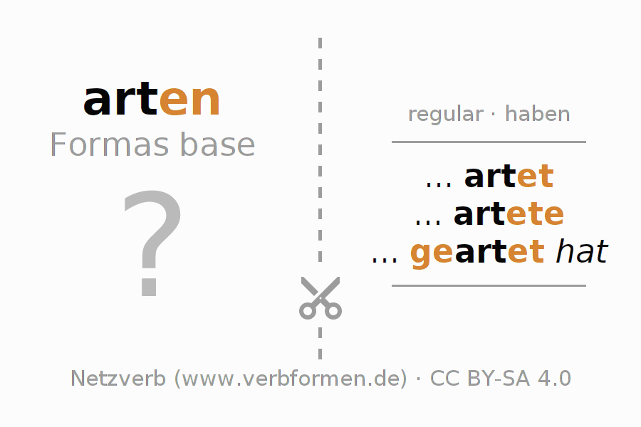 Tarjetas de aprendizaje para la conjugación del verbo arten (hat)