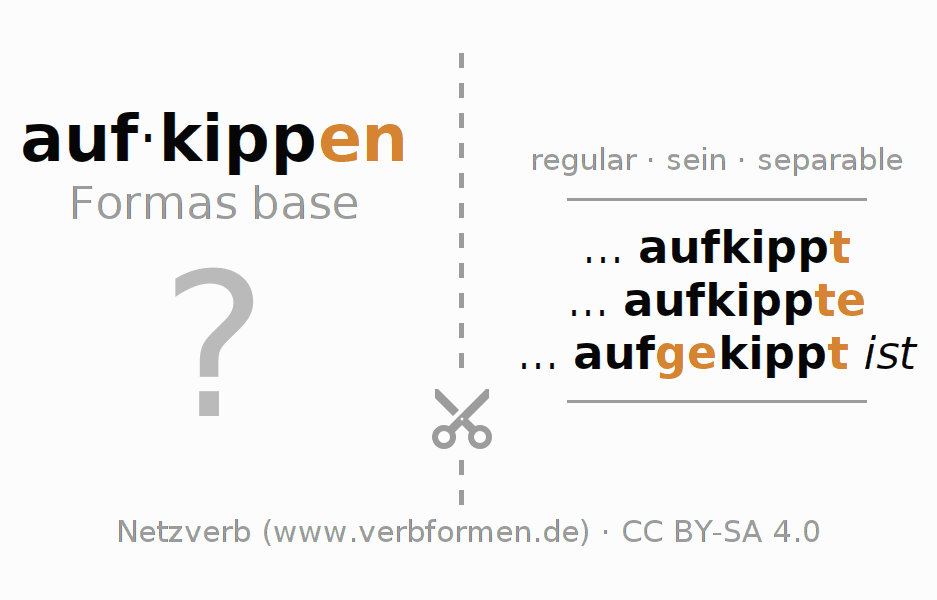 Tarjetas de aprendizaje para la conjugación del verbo aufkippen