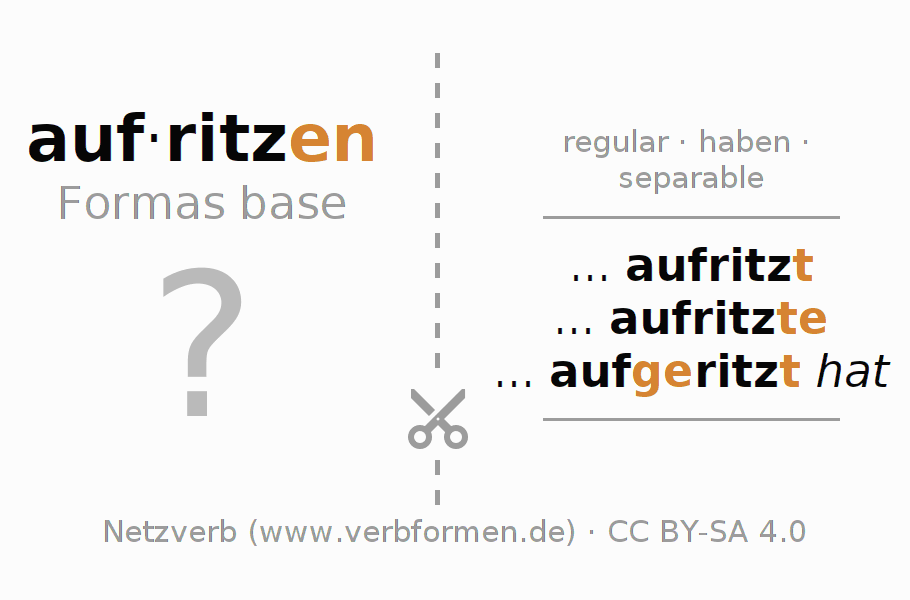 Tarjetas de aprendizaje para la conjugación del verbo aufritzen