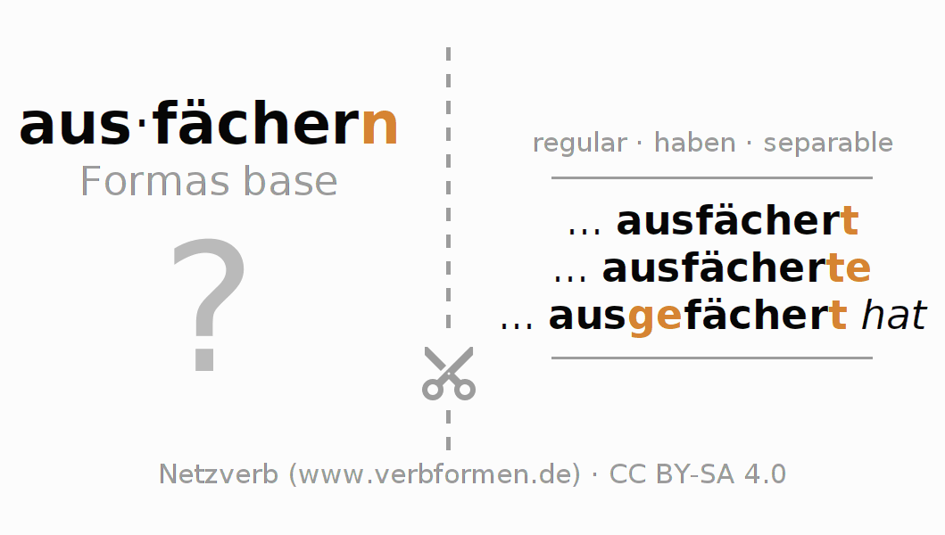 Tarjetas de aprendizaje para la conjugación del verbo ausfächern