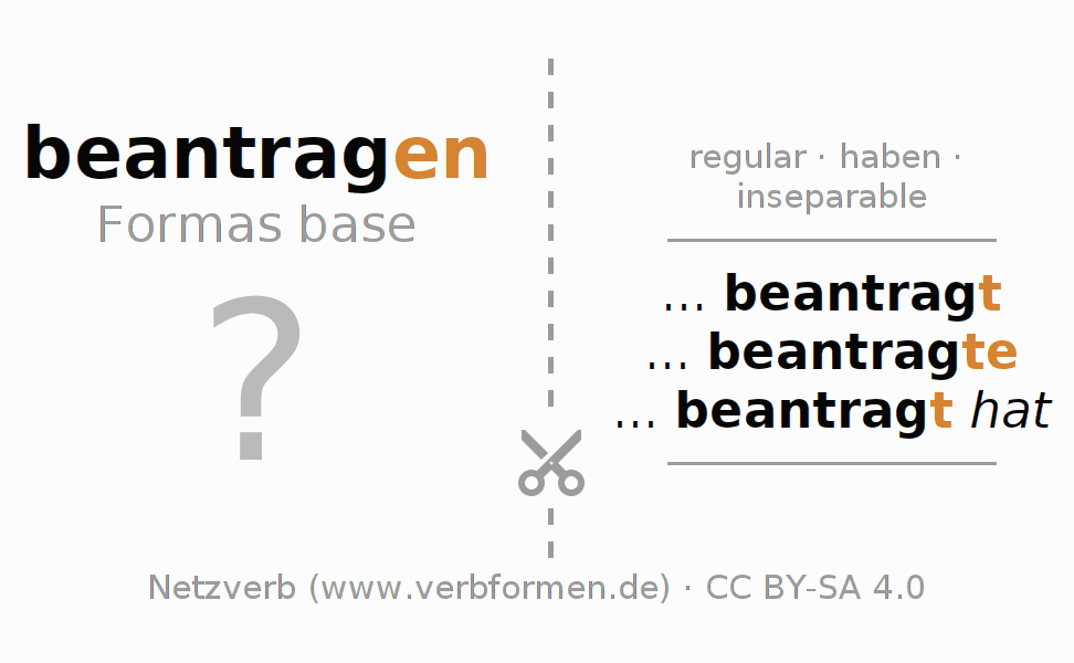 Tarjetas de aprendizaje para la conjugación del verbo beantragen