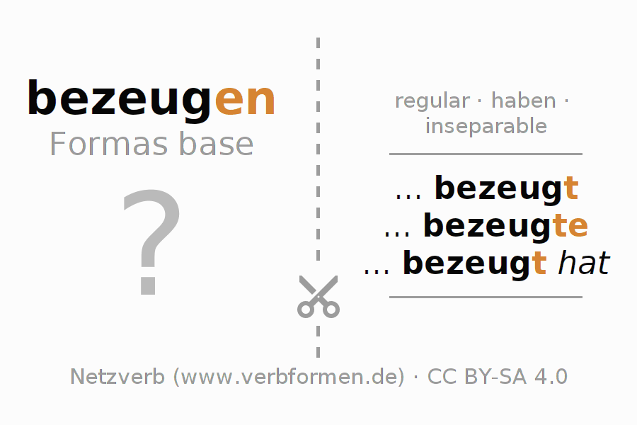 Tarjetas de aprendizaje para la conjugación del verbo bezeugen