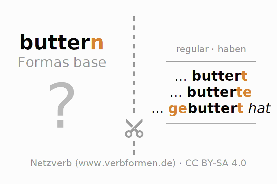 Tarjetas de aprendizaje para la conjugación del verbo buttern