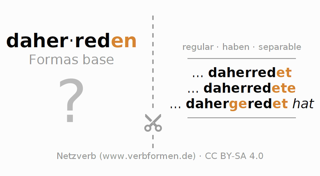 Tarjetas de aprendizaje para la conjugación del verbo daherreden