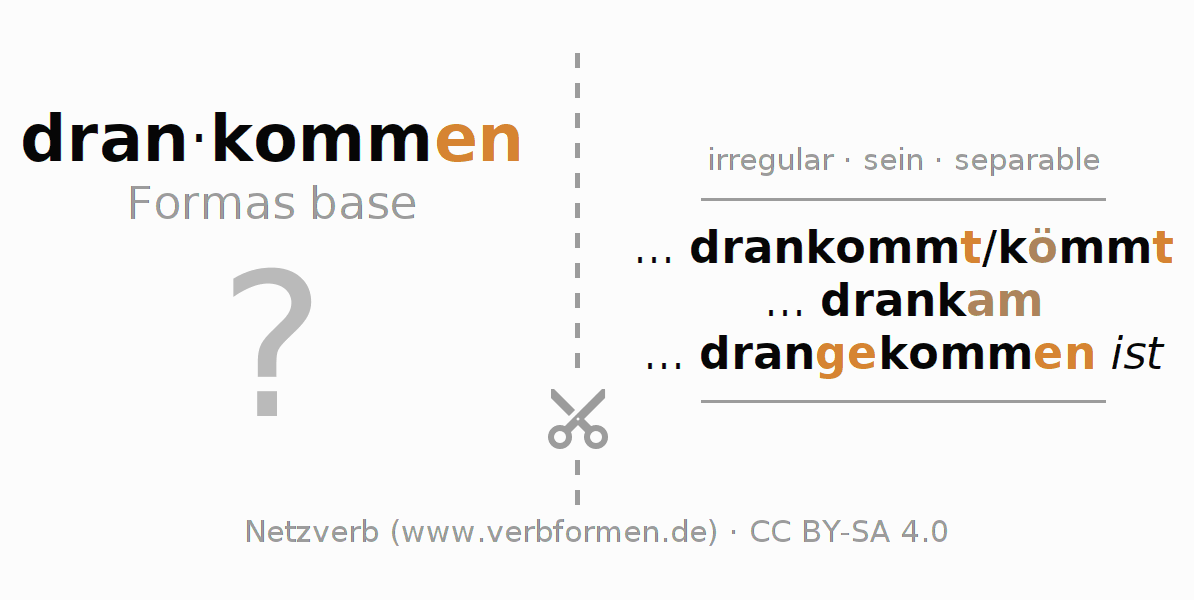 Tarjetas de aprendizaje para la conjugación del verbo drankommen