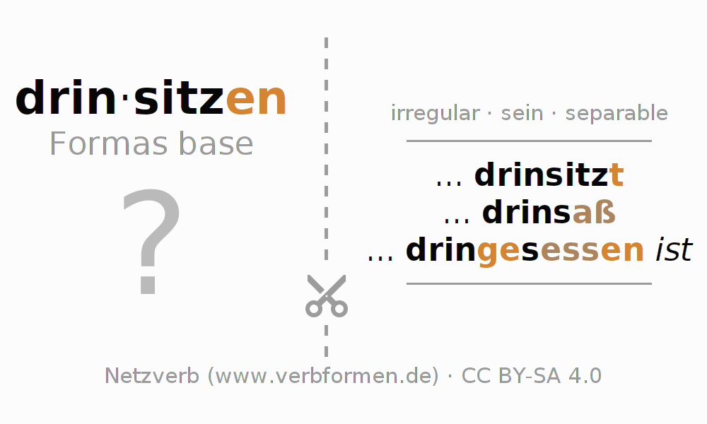 Tarjetas de aprendizaje para la conjugación del verbo drinsitzen (ist)