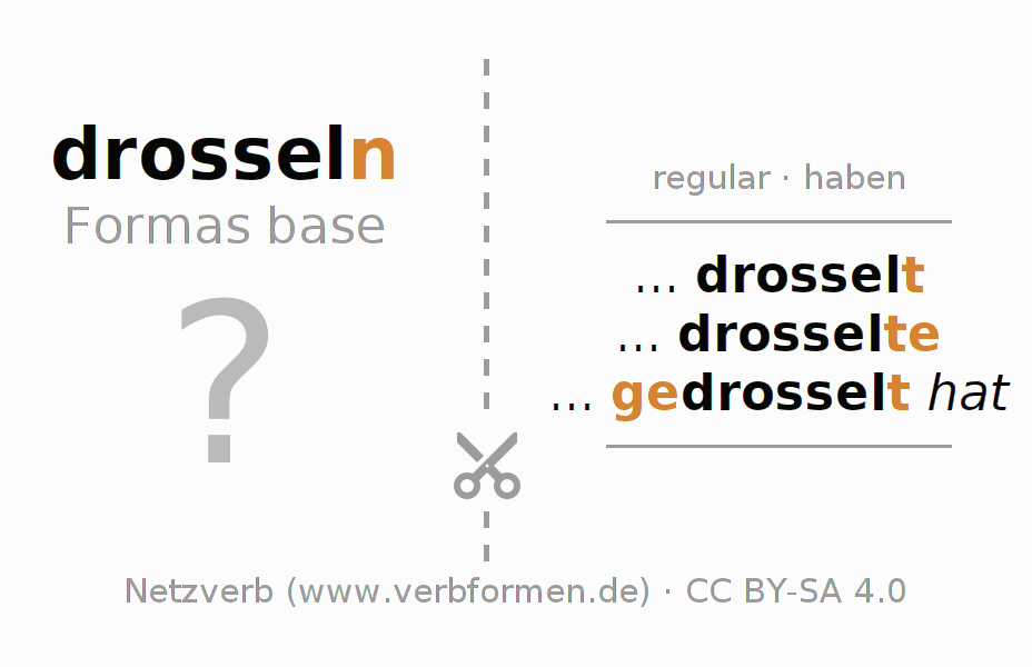 Tarjetas de aprendizaje para la conjugación del verbo drosseln