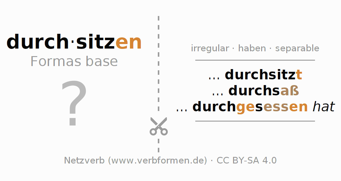 Tarjetas de aprendizaje para la conjugación del verbo durchsitzen