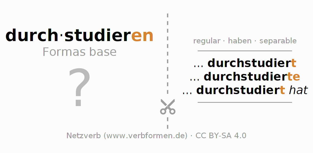 Tarjetas de aprendizaje para la conjugación del verbo durchstudieren