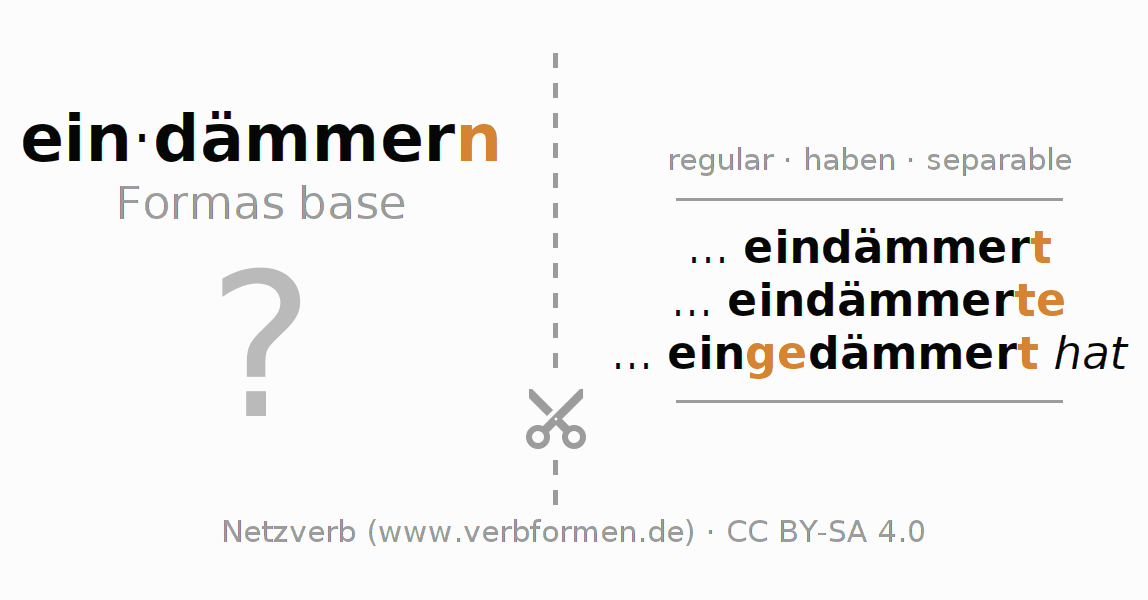 Tarjetas de aprendizaje para la conjugación del verbo eindämmern (hat)