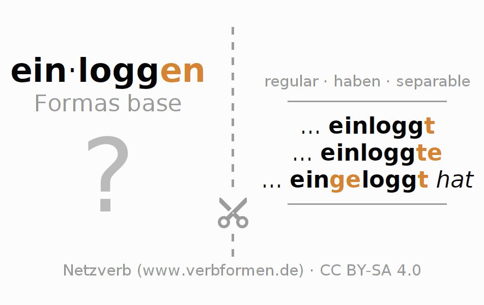 Tarjetas de aprendizaje para la conjugación del verbo einloggen