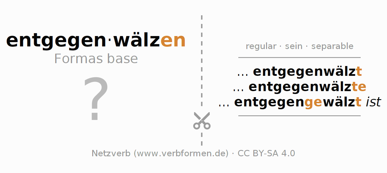 Tarjetas de aprendizaje para la conjugación del verbo entgegenwälzen