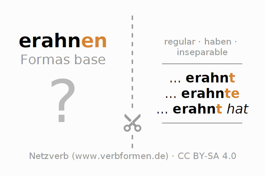 Tarjetas de aprendizaje para la conjugación del verbo erahnen