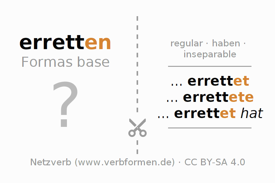 Tarjetas de aprendizaje para la conjugación del verbo erretten