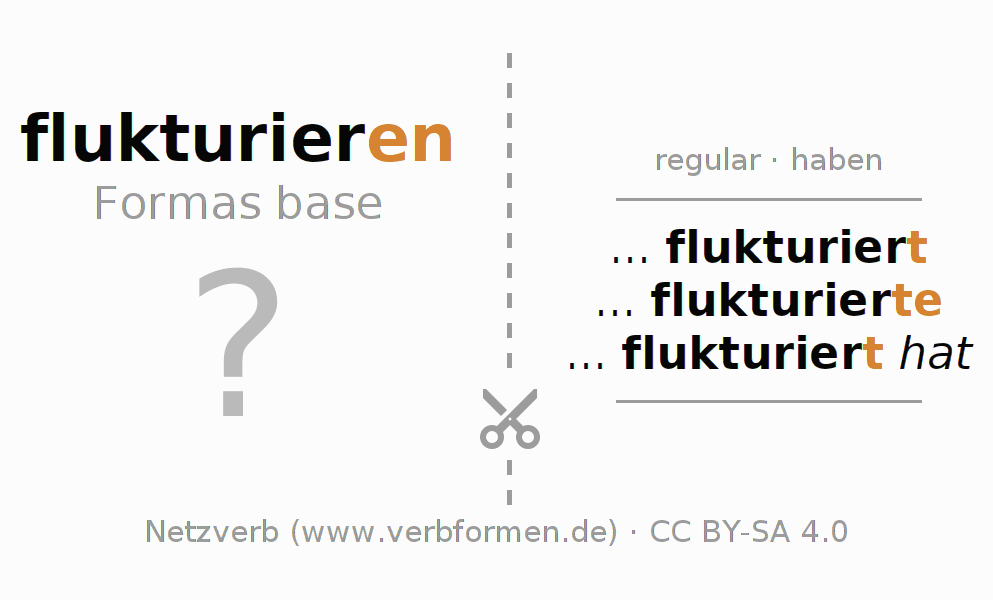 Tarjetas de aprendizaje para la conjugación del verbo flukturieren
