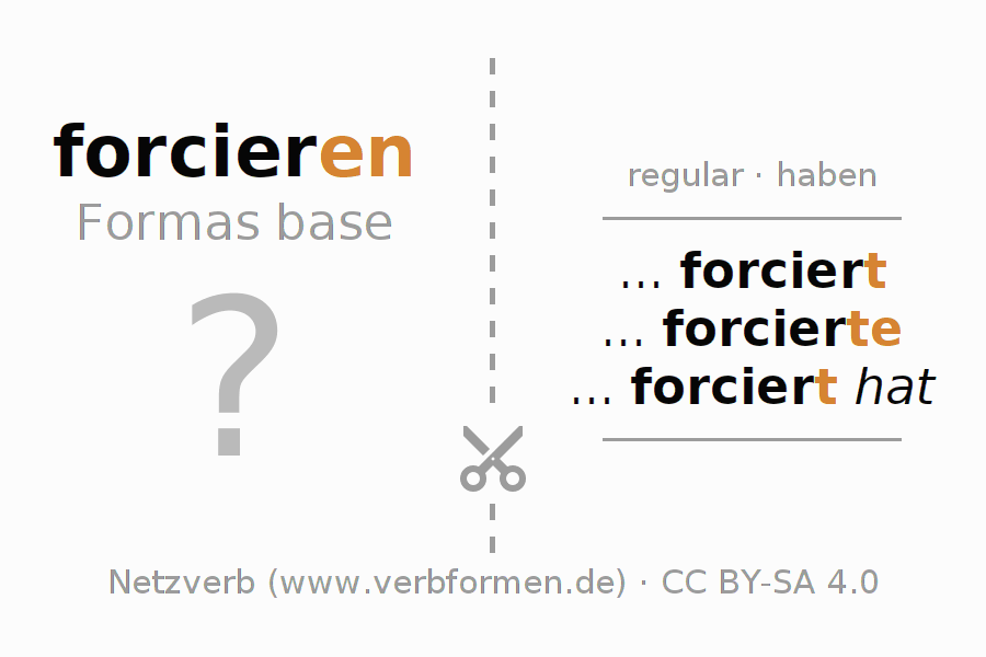 Tarjetas de aprendizaje para la conjugación del verbo forcieren